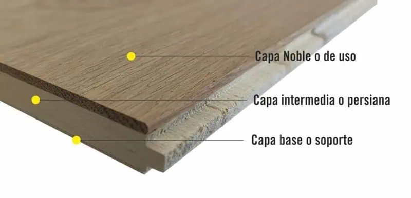 Parquet multicapa