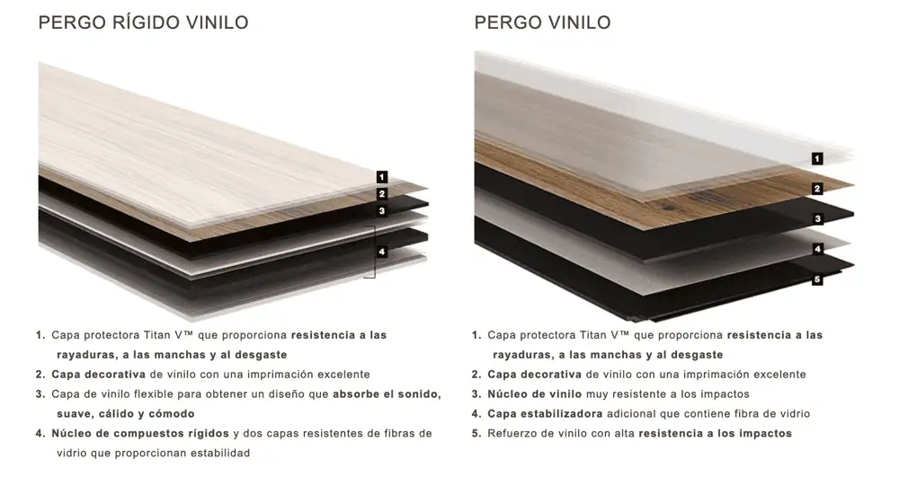 Comparativa suelos vinilicos pergo.png Comparativa suelos vinilicos pergo