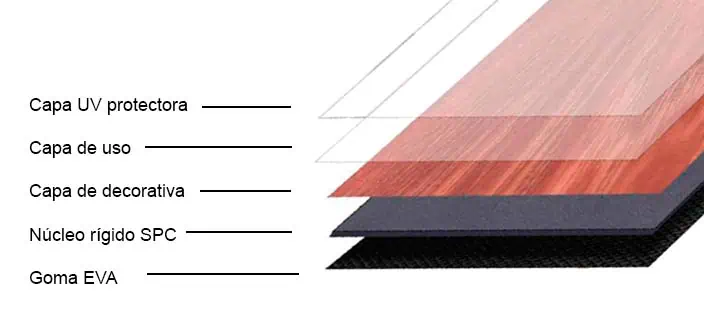 composicion-suelo-vinilico-rigido-spc.jpeg Composicion suelo vinilico rigido spc