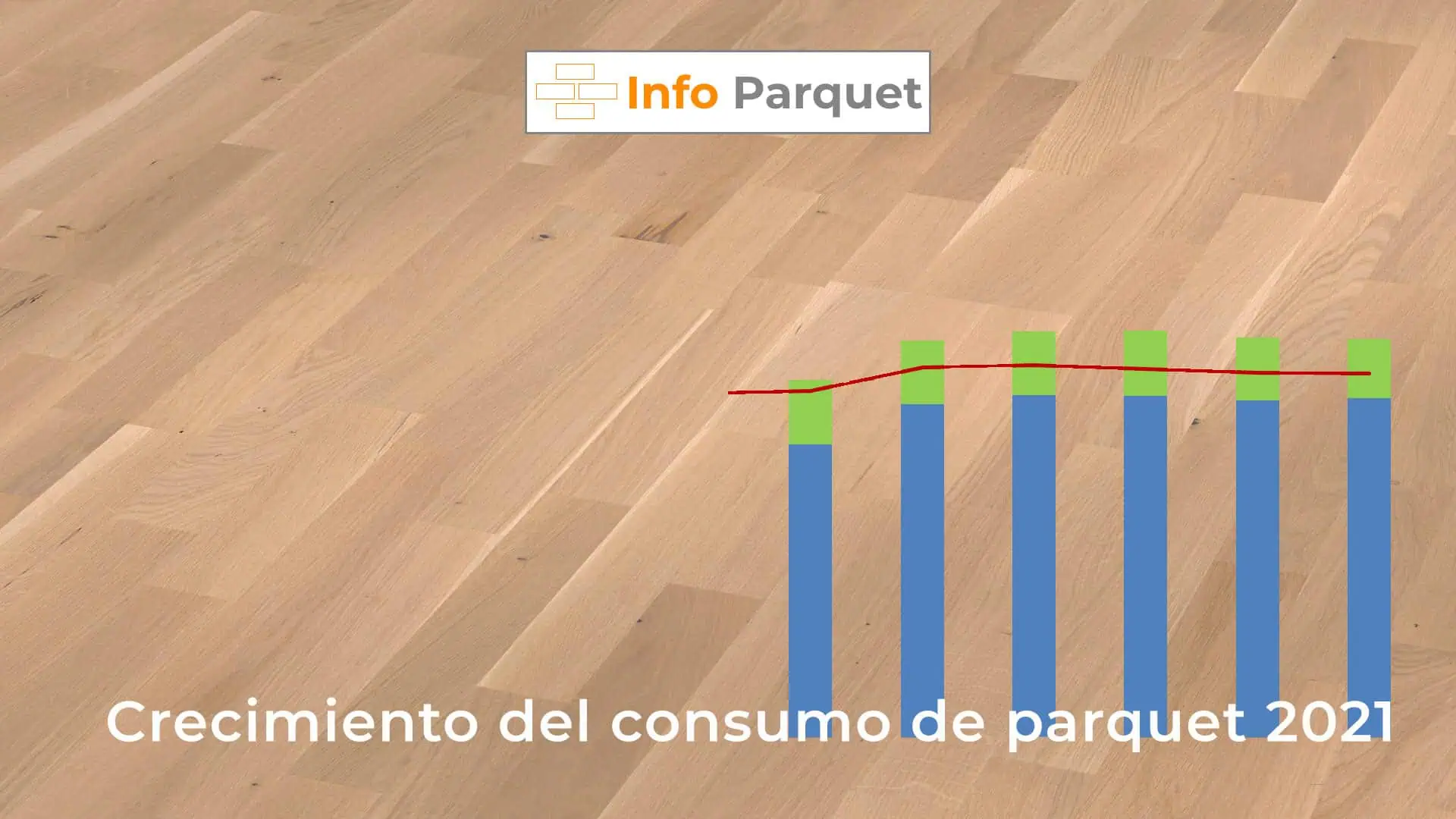 Crecimiento del consumo de parquet 2021