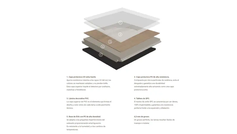 Nueva gama de V-Line Living Plus HD XL Synchro