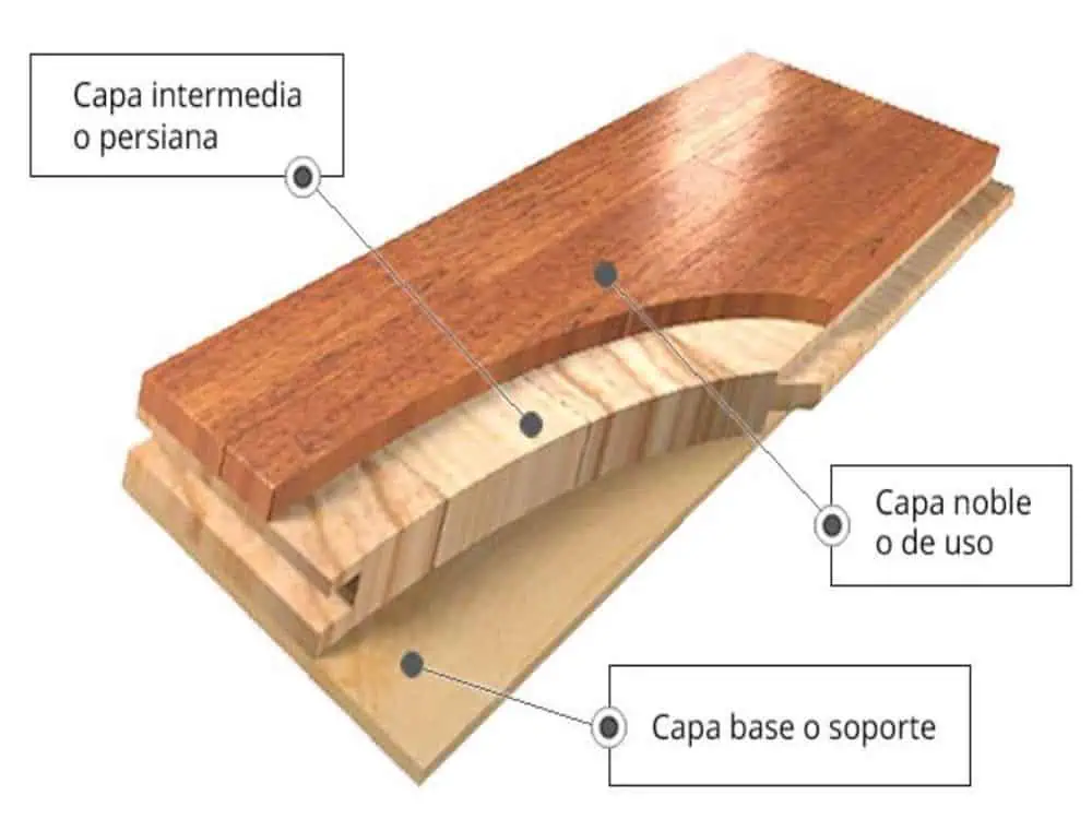 Partes de un parquet flotante o multicapa