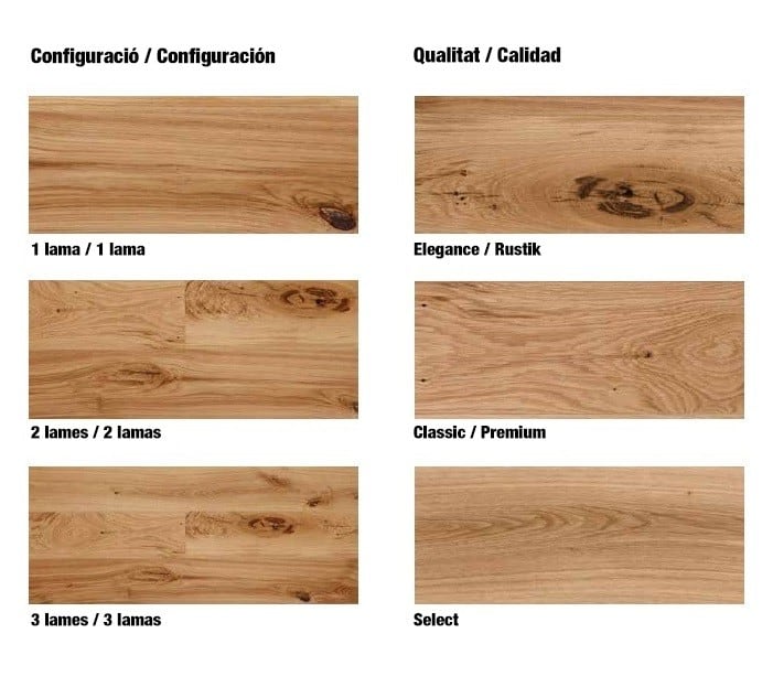 Parquet de madera denominaciones de las calidades