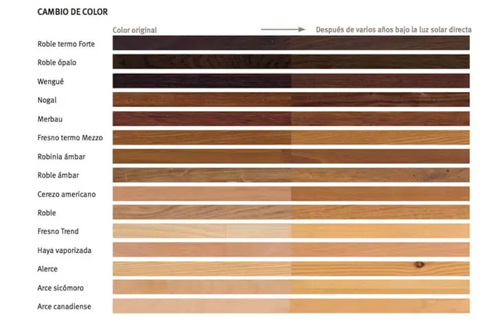 Como oscurecen las maderas del parquet