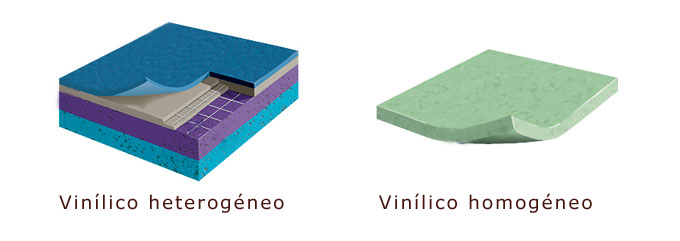 vinilico homogeneo y heterogeneo